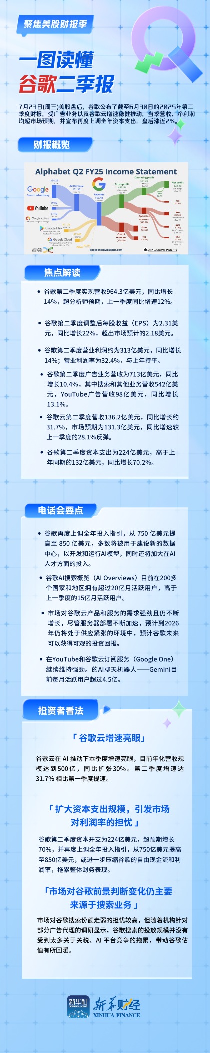 高开网 一图读懂谷歌二季报：营收净利均超预期，全年资本支出上修至850亿美元