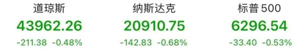 融丰配资 250%！特朗普“预告”新关税