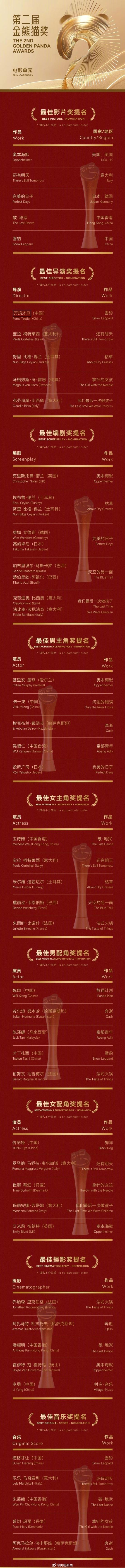牛达人 金熊猫奖提名名单公布：朱一龙提名最佳男主角